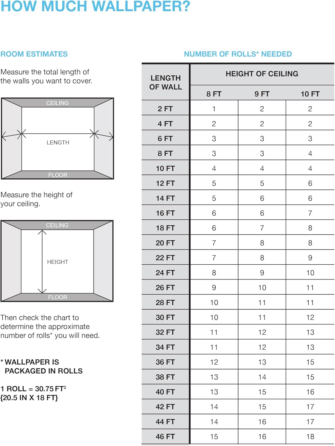 RoomMates RMK12212PLW Nikki Chu White and Gray Ulo Textured Peel and Stick Wallpaper, Roll